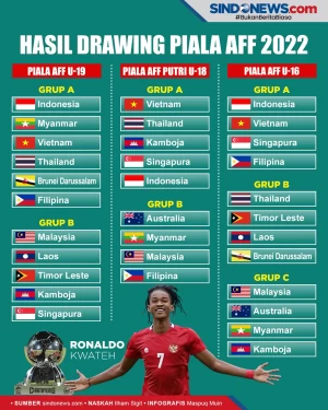 Hasil Drawing Piala...