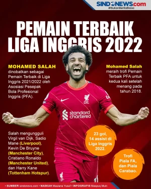 Mohamed Salah Sukses...