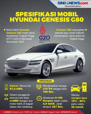 Spesifikasi Hyundai...