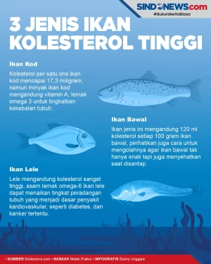 3 Jenis Ikan yang Mengandung...