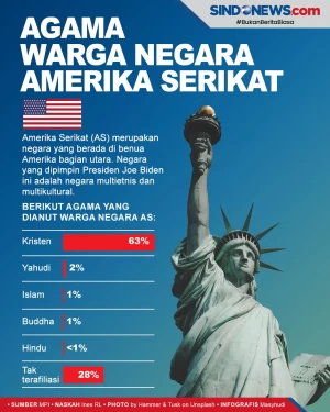 Agama yang Dianut oleh...