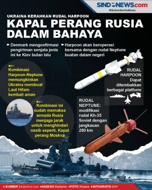 Ukraina Kerahkan Rudal...