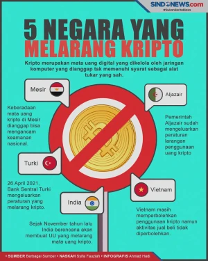 Selain Indonesia, Negara...