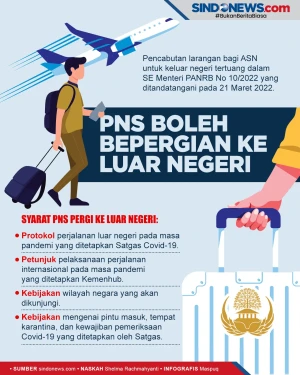 Syarat yang Harus Dipenuhi...
