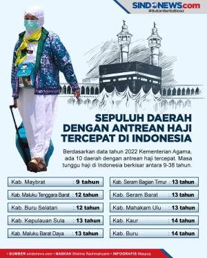 Sepuluh Daerah di Indonesia...