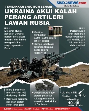 Tembakkan 6.000 Bom...