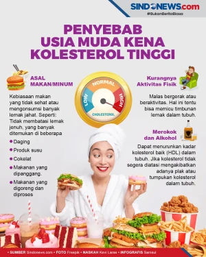 Awas! Ini Penyebab Usia...