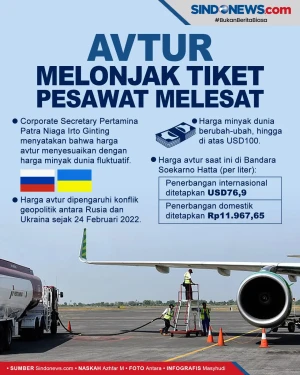 Harga Tiket Pesawat...