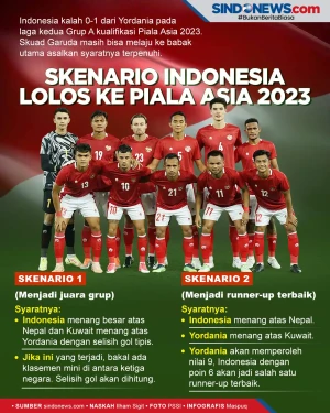 Syarat Timnas Indonesia...