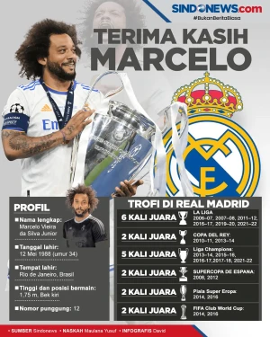 Marcelo Jadi Pemain...