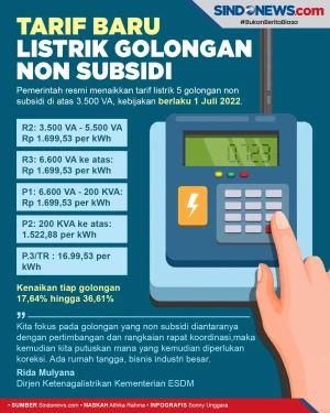Tarif Listrik Golongan...