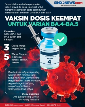 Vaksin Dosis Keempat...
