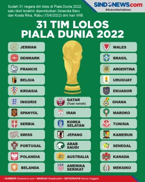 Daftar Peserta Piala...