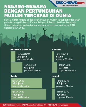 Negara-negara dengan...