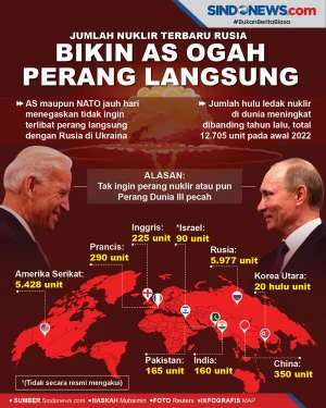 Jumlah Nuklir Terbaru...
