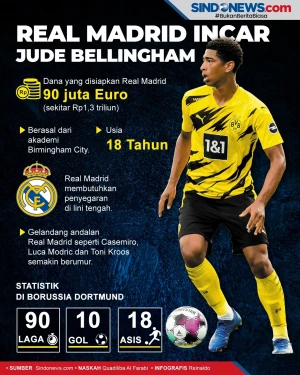 Real Madrid Siapkan...