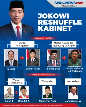 Presiden Joko Widodo...