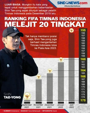 Dilatih Shin Tae-yong,...
