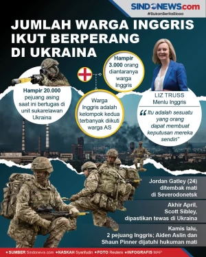 Jumlah Warga Inggris...