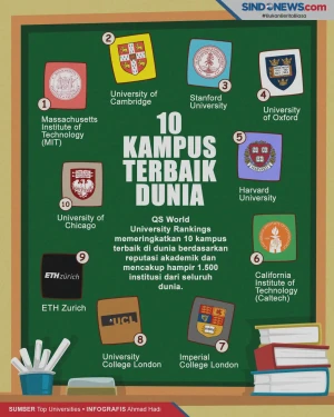 10 Universitas Terbaik...