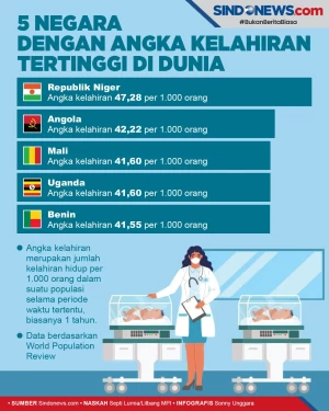 5 Negara dengan Angka...