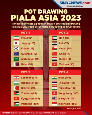 Pot Drawing Piala Asia...
