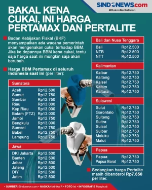 BBM Bakal Kena Cukai,...
