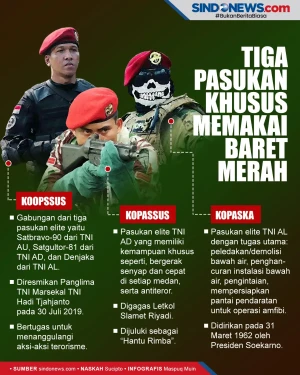 Tiga Pasukan Khusus...
