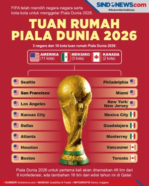Piala Dunia 2026, FIFA...