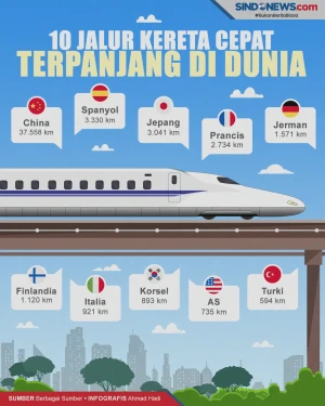 Panjang Banget! Ini...