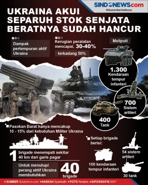 Ukraina Akui Separuh...