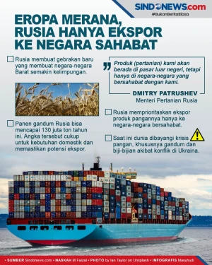 Eropa Merana, Rusia...