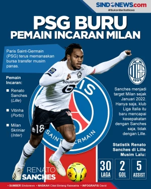 Panaskan Bursa Transfer,...