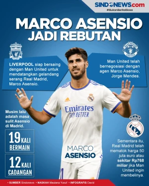 Gelandang Real Madrid...