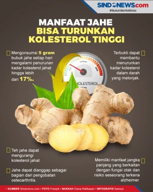 Cukup Efektif, ini Cara...