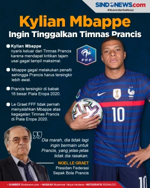 Kylian Mbappe Ingin...