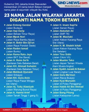 Nama-nama Tokoh Betawi...
