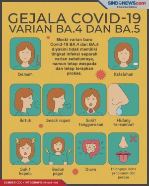 Perketat Prokes! Ini...