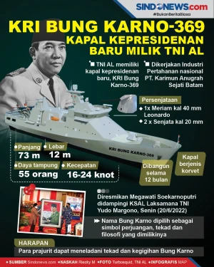 KRI Bung Karno-369,...