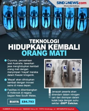 Cryonics, Perusahaan...