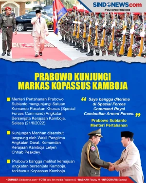 Menhan Prabowo Kunjungi...