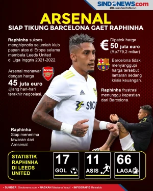 Arsenal Siap Tikung...