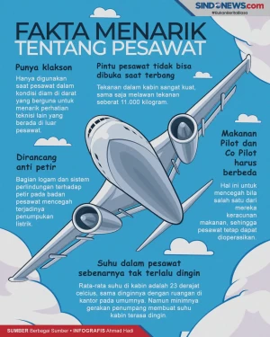Fakta-Fakta Menarik...