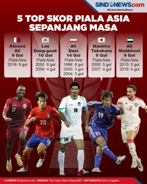 5 Pemain Top Skor Piala...