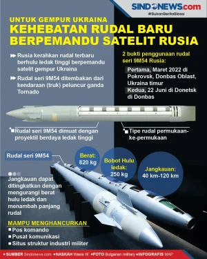 Untuk Gempur Ukraina,...