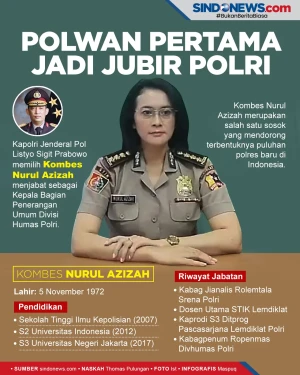 Kombes Nurul Azizah,...