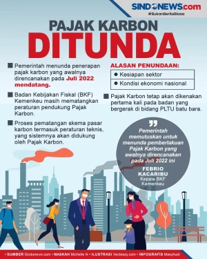 Ini Alasan Pajak Karbon...