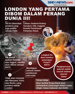 London yang Pertama...