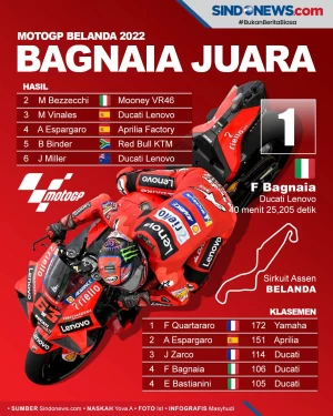 Francesco Bagnaia Podium...