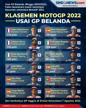 Usai GP Belanda, Quartararo...